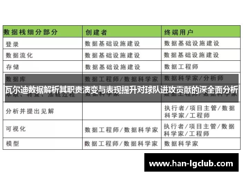 瓦尔迪数据解析其职责演变与表现提升对球队进攻贡献的深全面分析 瓦尔迪数据解析其职责演变与表现提升对球队进攻贡献的深全面分析