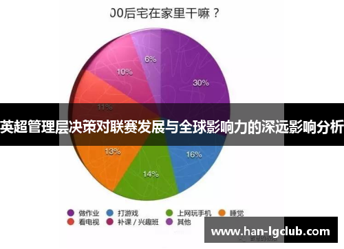 英超管理层决策对联赛发展与全球影响力的深远影响分析