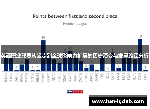 英超职业联赛从起步到全球影响力扩展的历史演变与发展路径分析