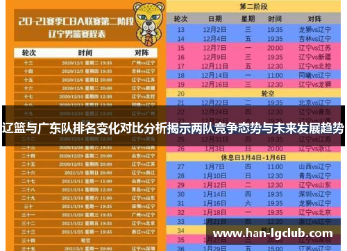 辽篮与广东队排名变化对比分析揭示两队竞争态势与未来发展趋势