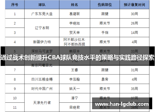 通过战术创新提升CBA球队竞技水平的策略与实践路径探索