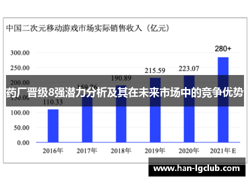 药厂晋级8强潜力分析及其在未来市场中的竞争优势