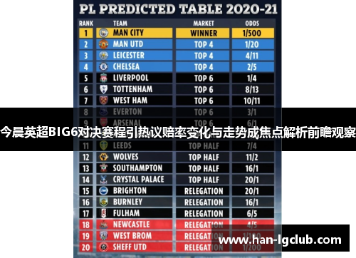 今晨英超BIG6对决赛程引热议赔率变化与走势成焦点解析前瞻观察