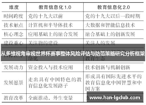从多维视角审视世界杯赛事整体风险评估与防范策略研究分析框架