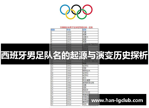 西班牙男足队名的起源与演变历史探析