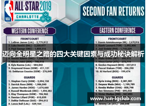 迈向全明星之路的四大关键因素与成功秘诀解析 迈向全明星之路的四大关键因素与成功秘诀解析